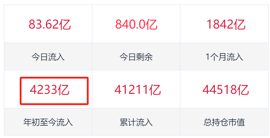 南向资金持续扫货，港股创新药ETF、恒生医疗ETF上涨