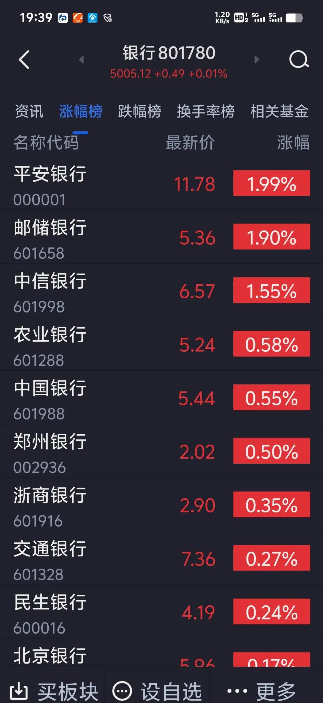 险资继续扫货银行股！金融科技ETF、证券保险ETF大涨