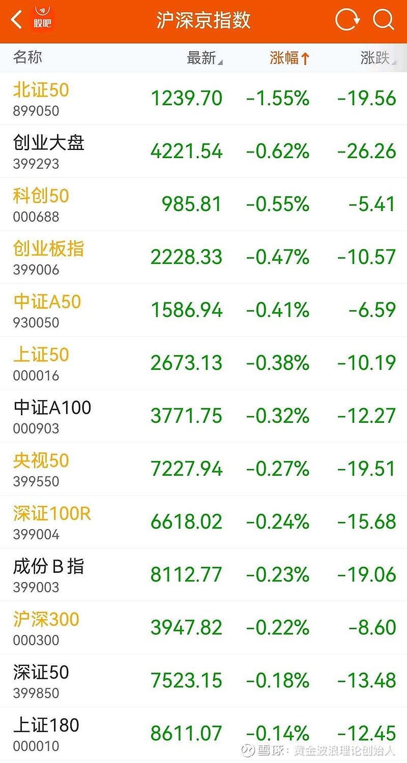 ETF午评 | 隔夜美股大跌，纳指ETF霸屏绿榜，纳指科技ETF、标普消费ETF均跌逾5%