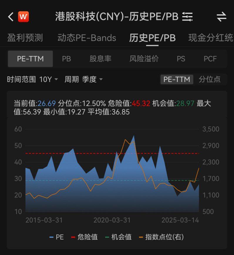 香港科技ETF(159747)涨2.9%，中金测算今年南向资金流入空间还有约6000亿-8000亿港元
