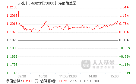 “硬核科技”指数交易火爆!科创综指ETF天弘(589860)流动性稳居同类产品第一