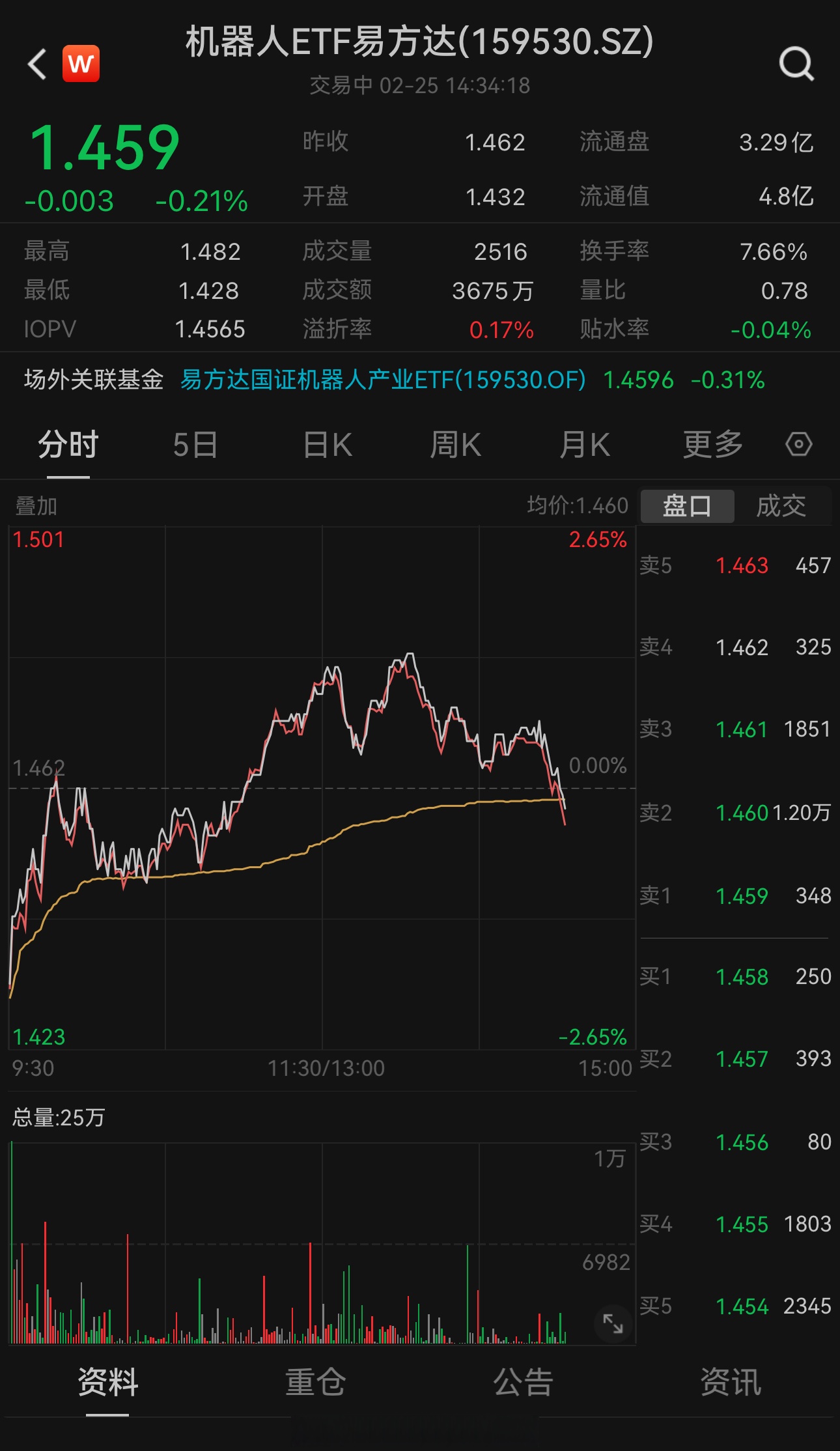 机器人板块卷土重来，成长类指数率先翻红，科技板块阶段性调整结束？