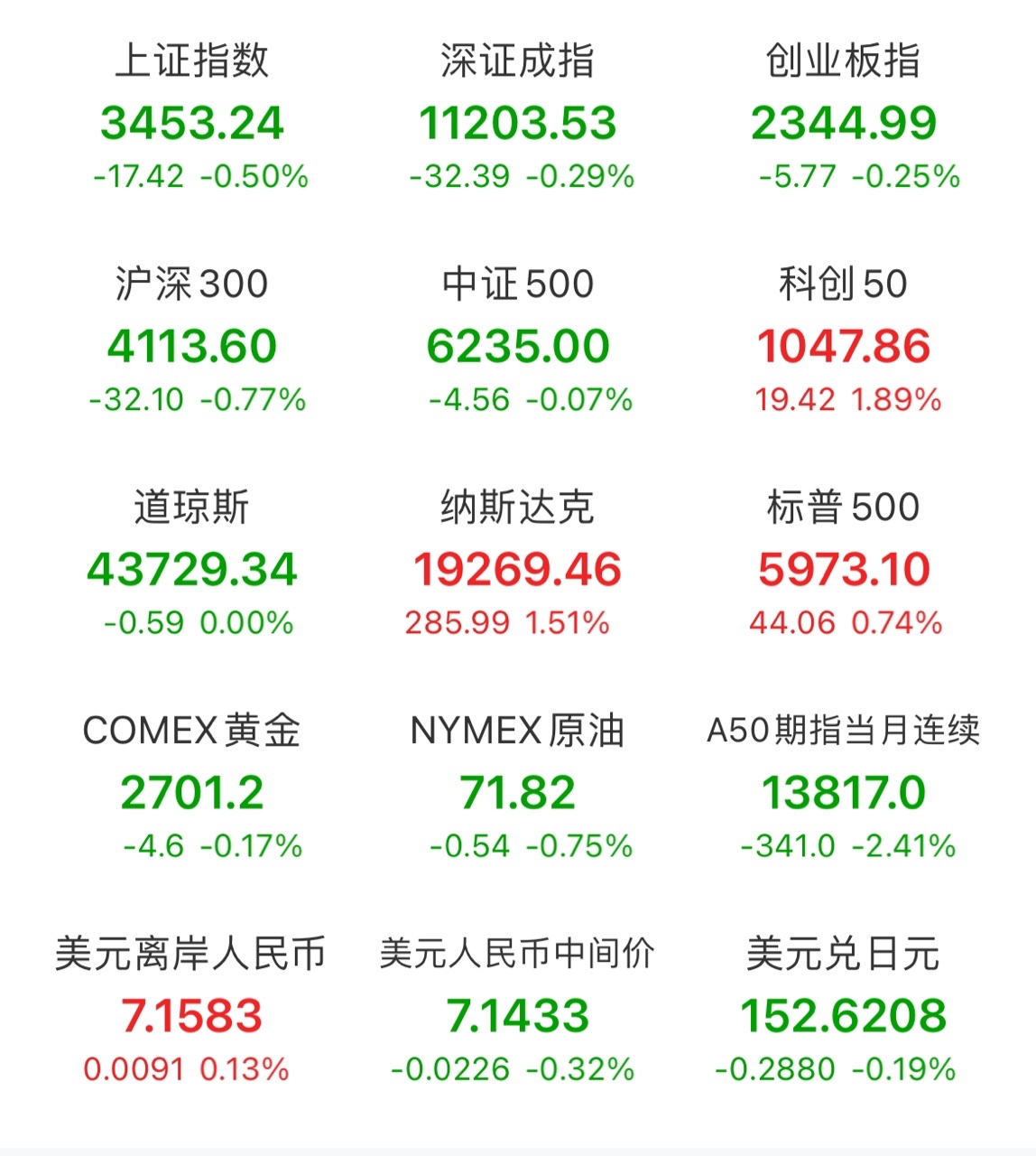 ETF午评 | 德股继续上涨，德国ETF涨超3%