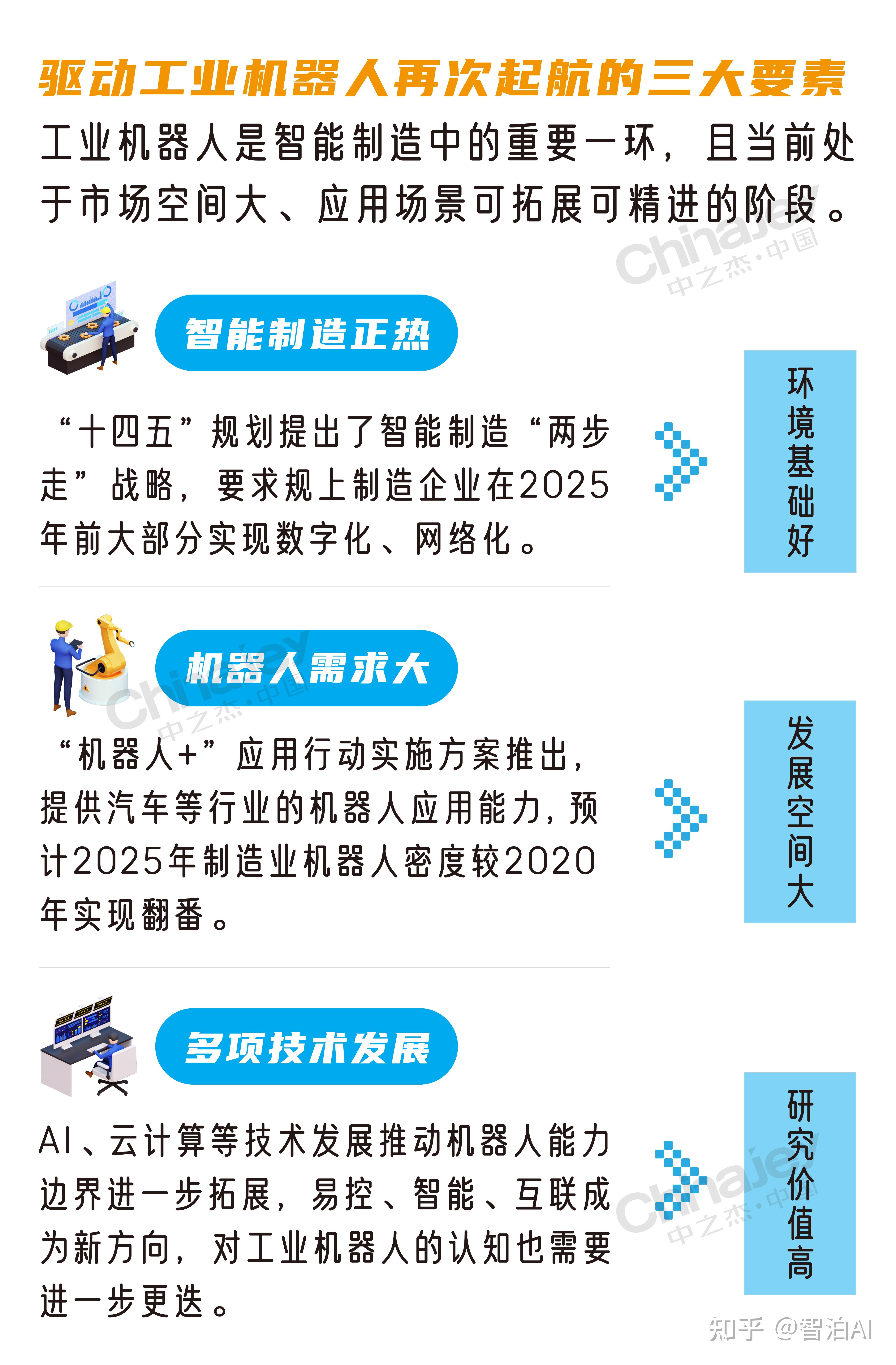 机器人板块卷土重来，成长类指数率先翻红，科技板块阶段性调整结束？