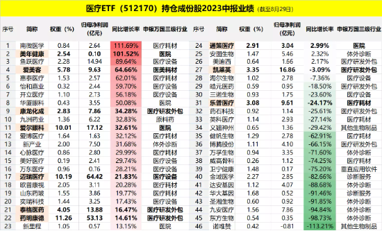 ETF收评 | 固态电池板块领涨，电池30ETF和锂电池ETF涨超4%
