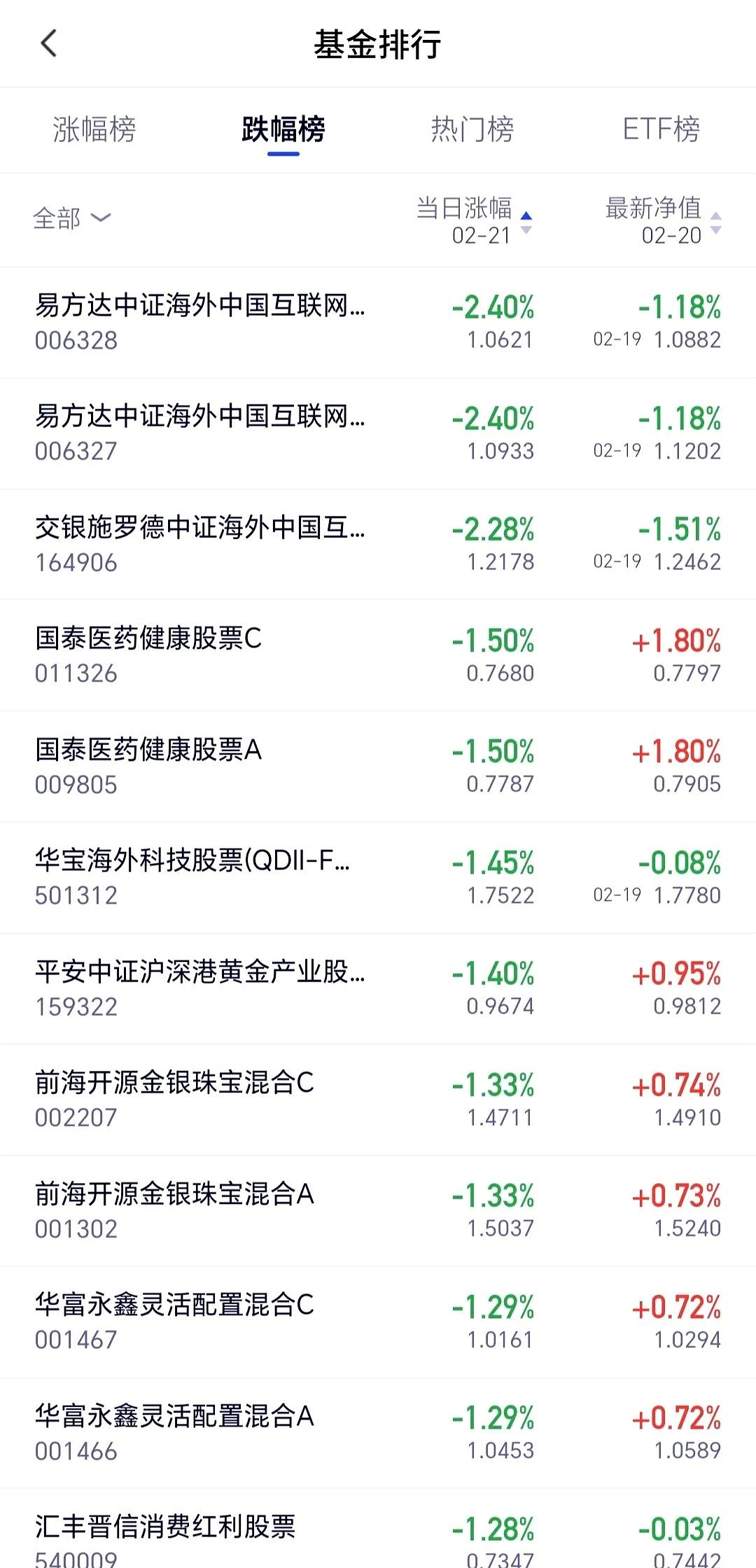 有色ETF基金(159880)年内涨超13%，金价、铜价齐创新高，“元素周期表行情”有望重现
