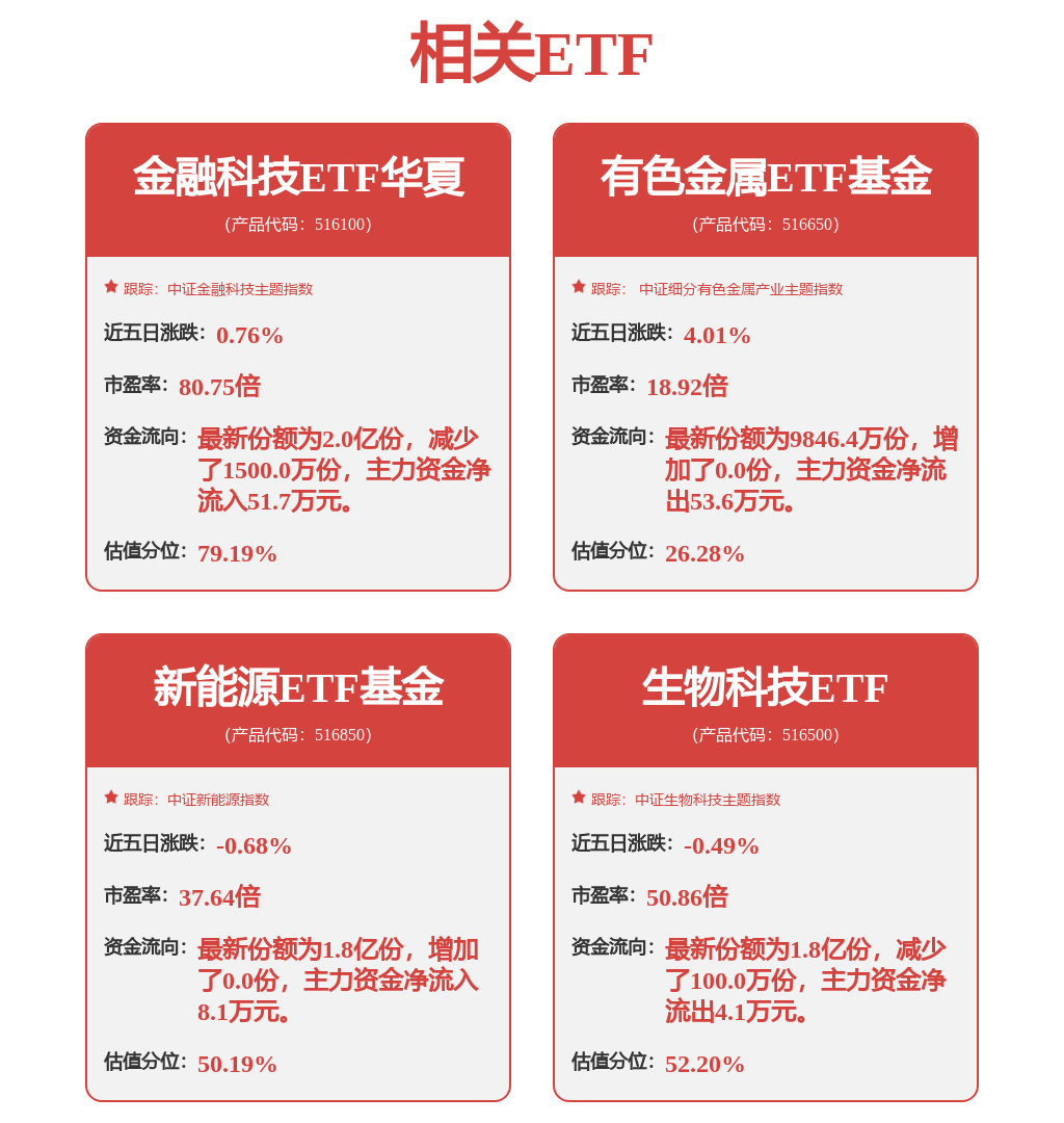 有色ETF基金(159880)年内涨超13%，金价、铜价齐创新高，“元素周期表行情”有望重现
