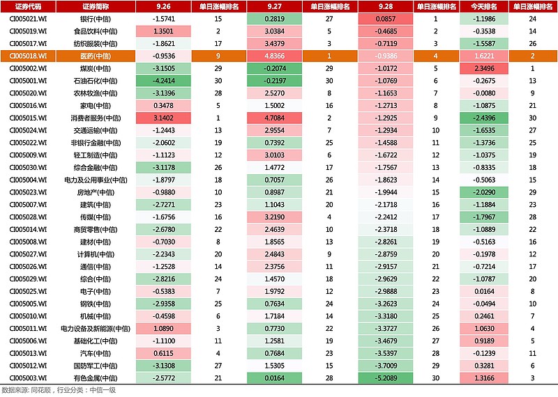 强势反攻指数来了，再等就晚了！