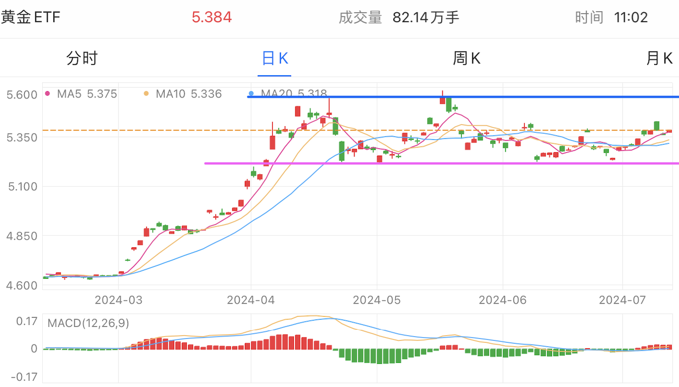 ETF月报：3月黄金股ETF、港股创新药ETF大涨，标普油气ETF、纳指100ETF下跌