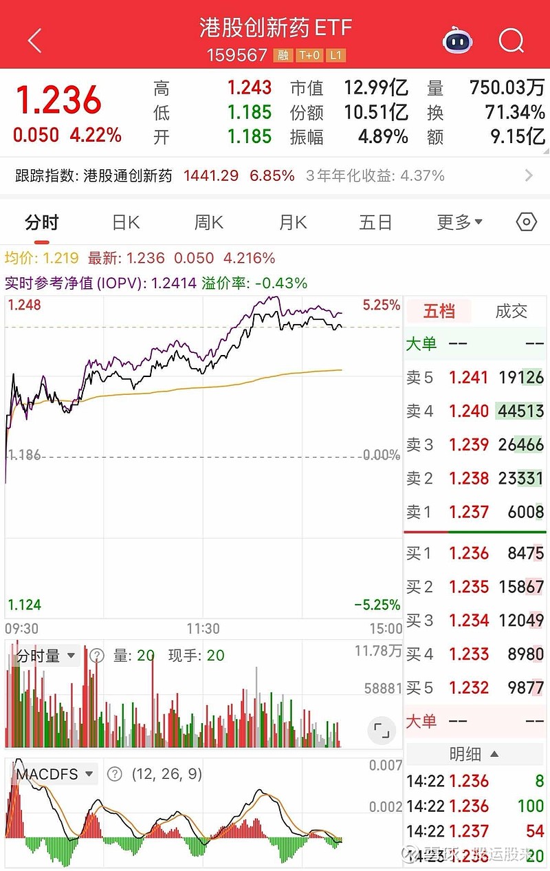 ETF月报：3月黄金股ETF、港股创新药ETF大涨，标普油气ETF、纳指100ETF下跌