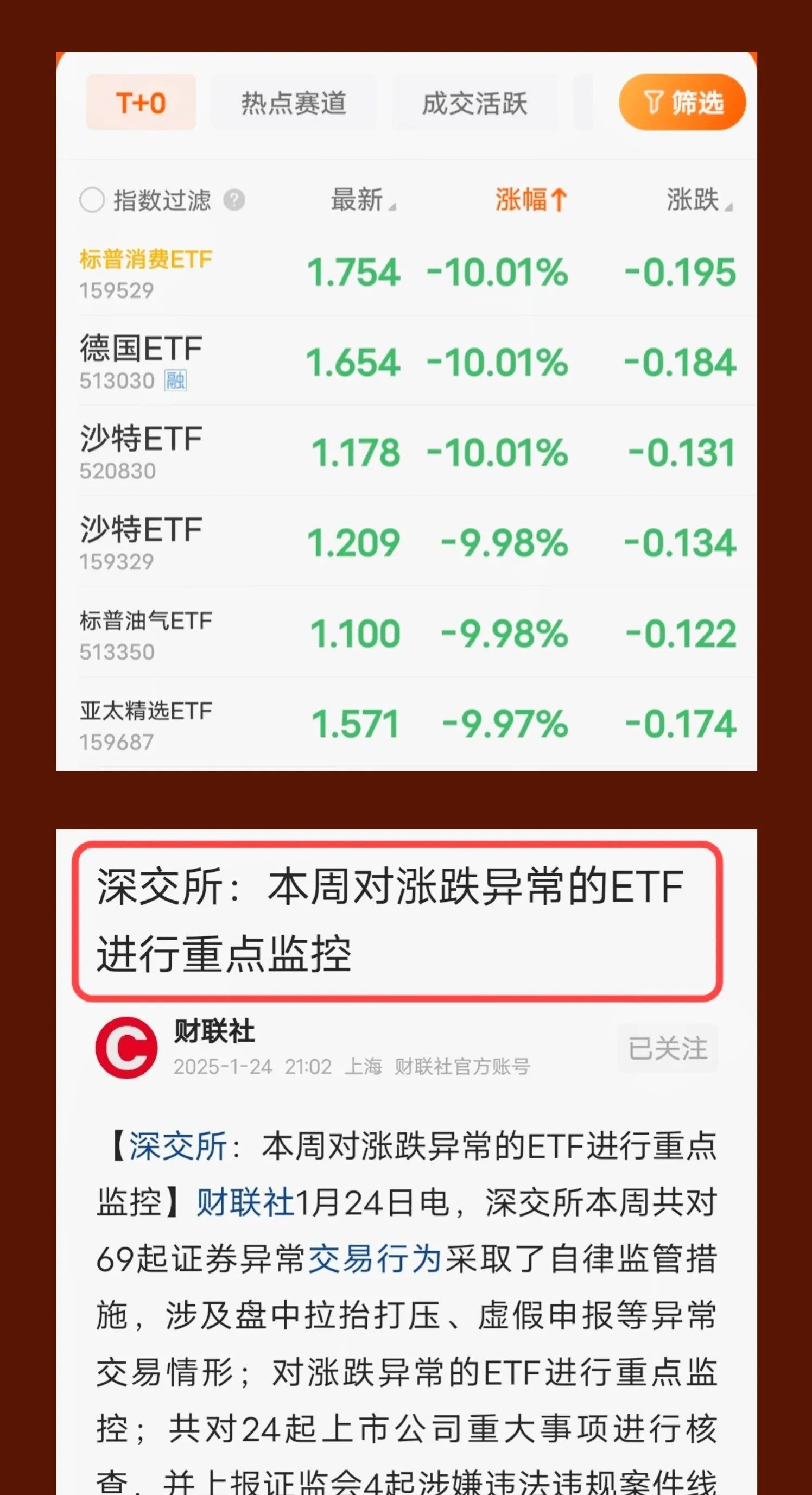 ETF月报：3月黄金股ETF、港股创新药ETF大涨，标普油气ETF、纳指100ETF下跌