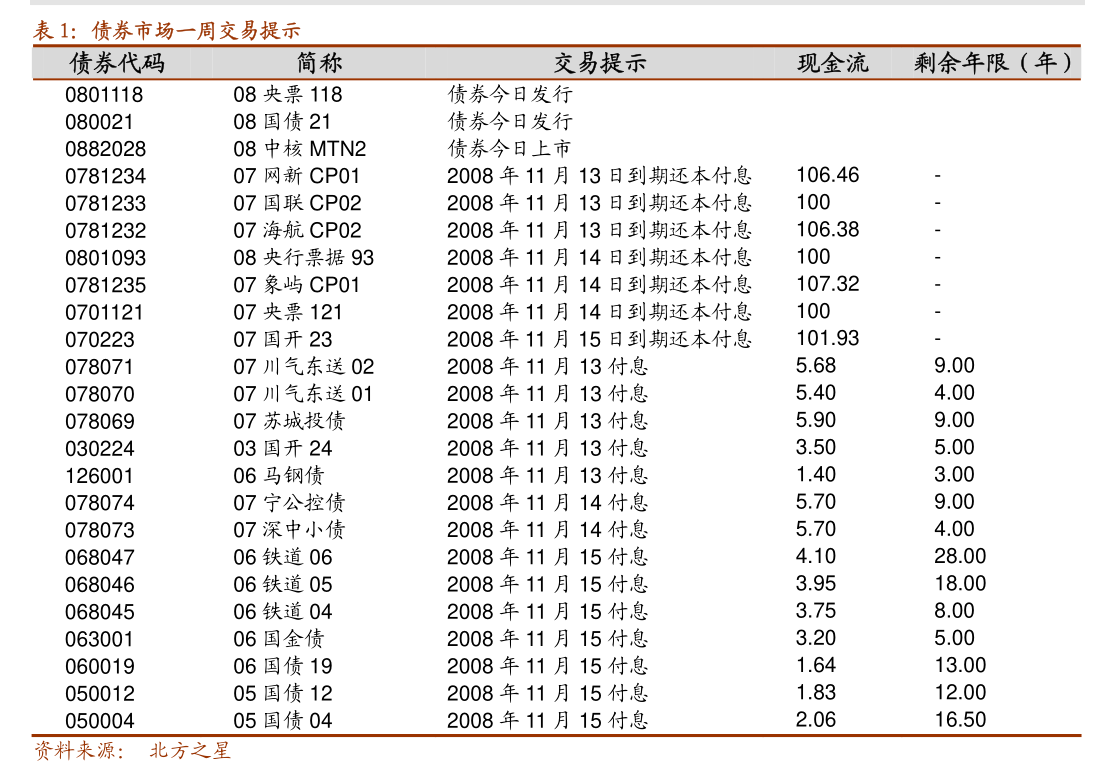 5年地债ETF(159972)盘中上涨6bp，机构建议积极博弈反弹