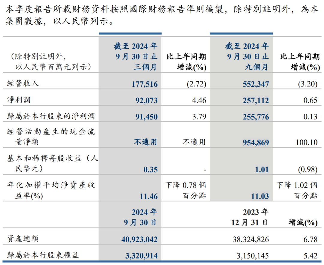 近一个月公告上市股票型ETF平均仓位16.33%