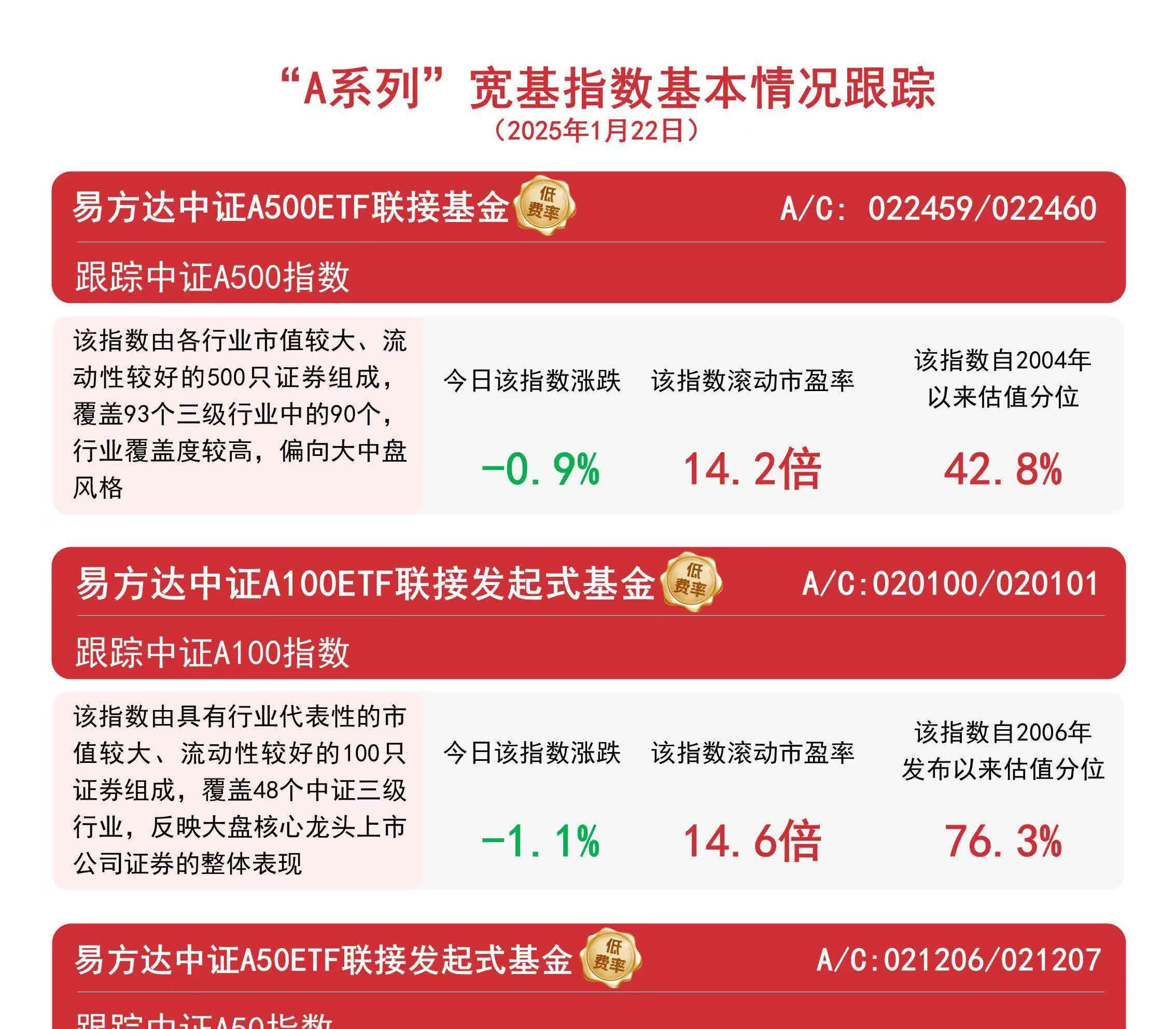 银河中证A500ETF今日上市交易