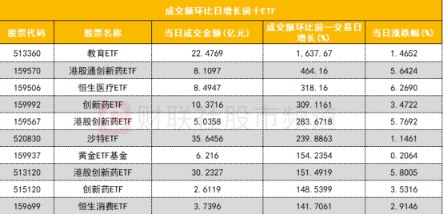 震荡市转攻为守，高息港股ETF年回报率超36%蝉联冠军