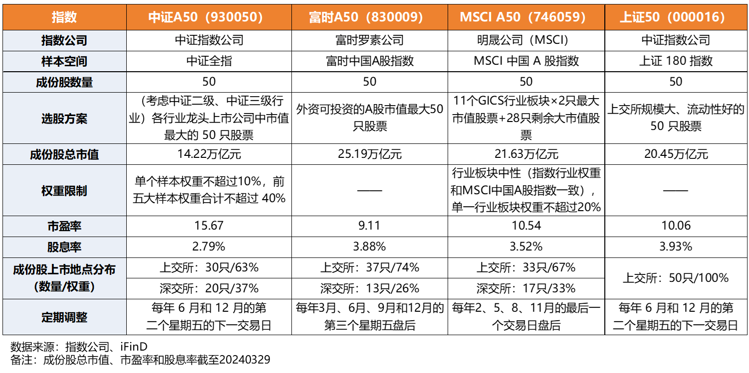 MSCI中国A50互联互通(人民币)指数(本币)ETF今日合计成交额1.89亿元，环比增加83.83%