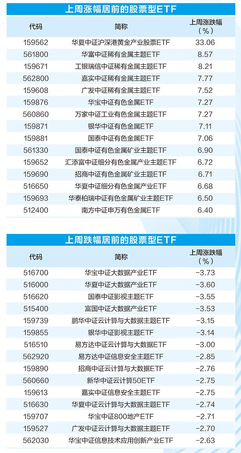 两市ETF融券余额环比增加1.26亿元