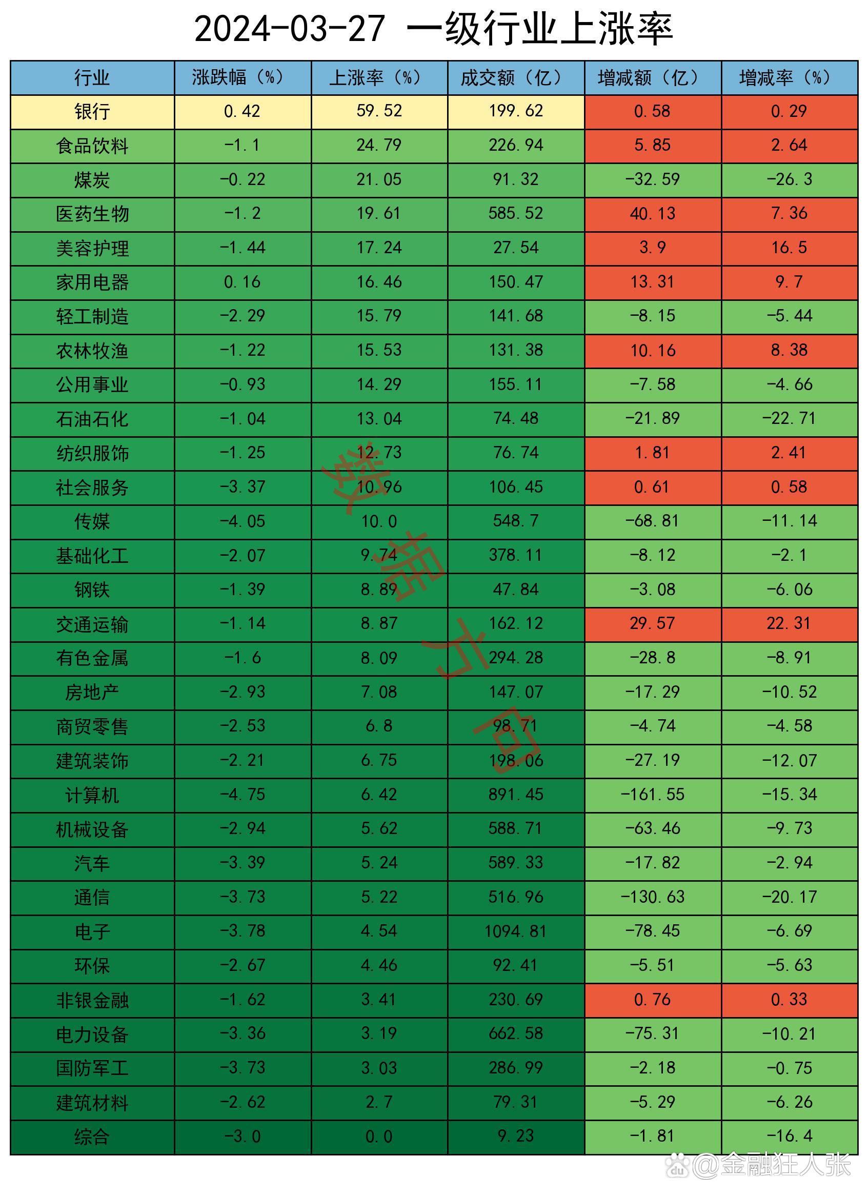 两市ETF融券余额环比增加1.26亿元