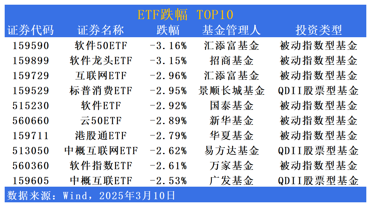 新能源板块大跌，多只ETF跌超10%