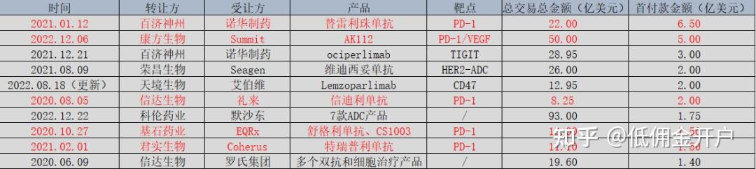医药板块大涨，港股创新药ETF、恒生创新药ETF飙涨6%