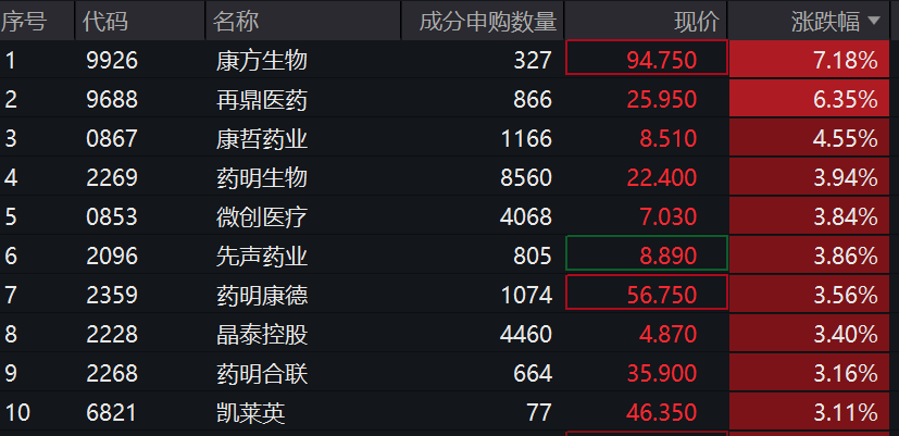 生物医药ETF（159859）跌1.33%，资金流入盘中频现溢价交易