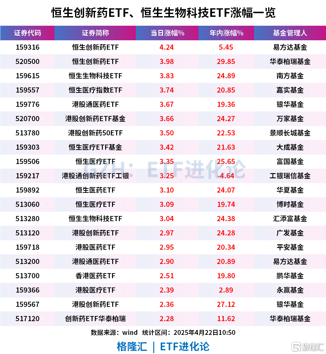 生物医药ETF（159859）跌1.33%，资金流入盘中频现溢价交易