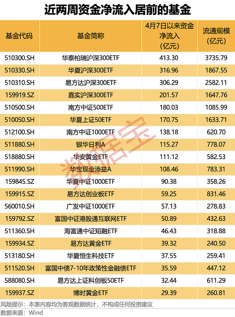 汇金公司、中国诚通、中国国新增持ETF和相关股票 坚定看好中国资本市场发展前景