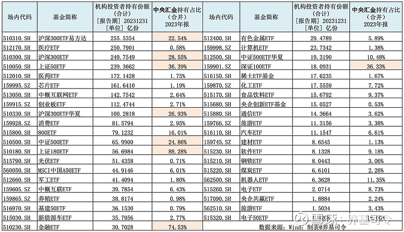 中央汇金：将坚定增持各类市场风格的ETF，加大增持力度