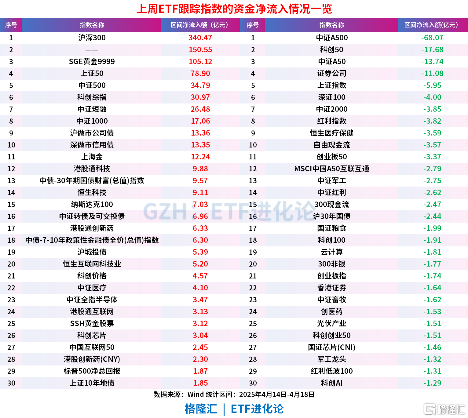 国家队出手！四只沪深300ETF“吸金”超400亿