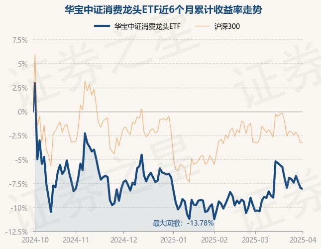 4月以来公告上市股票型ETF平均仓位21.98%