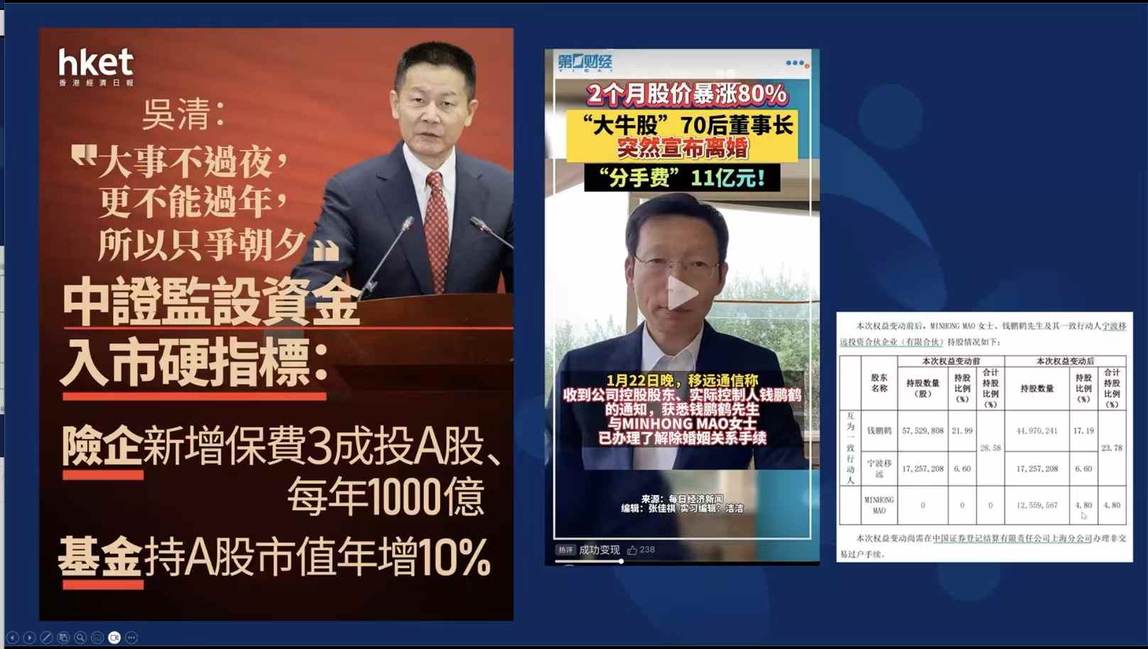中国太保：已于4月7日增持宽基交易型开放式指数基金（ETF）等产品；筹划回购公司A股股份