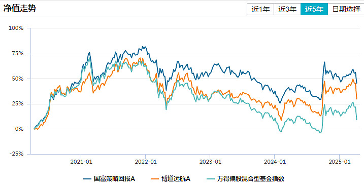 市场大跌，多只ETF债基飘红