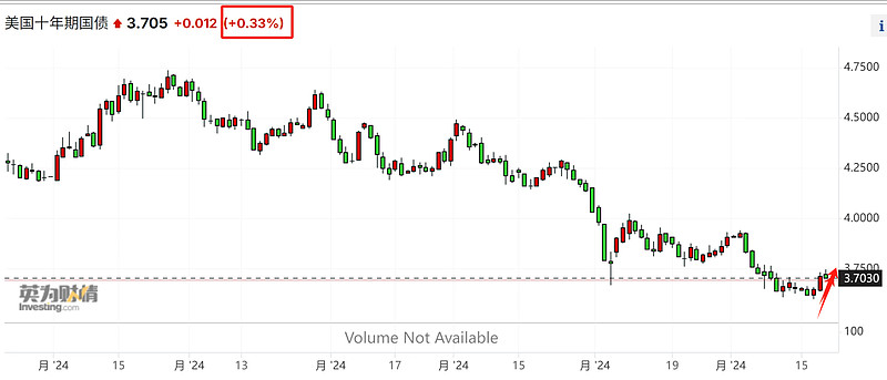 市场大跌，多只ETF债基飘红
