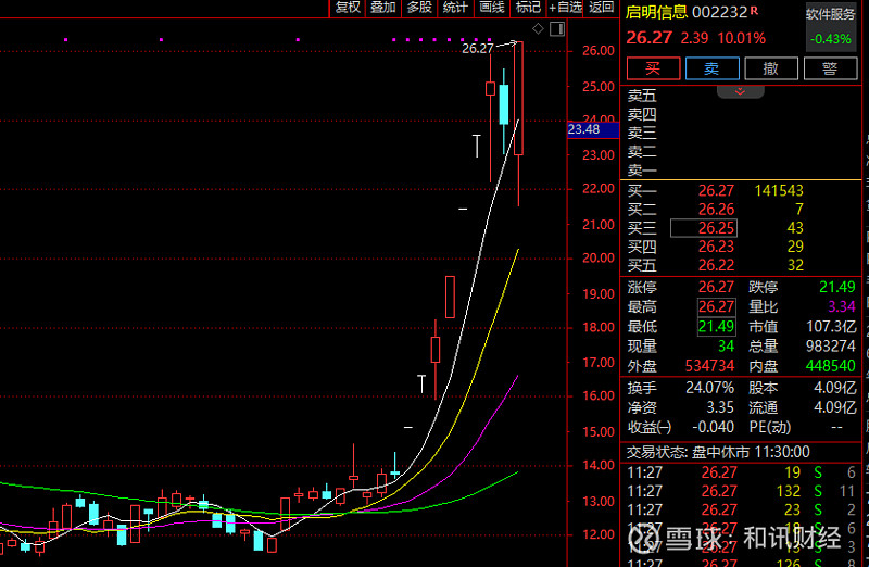 多只中证2000ETF跌逾5%