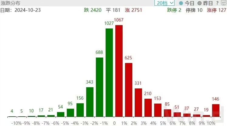 两市ETF两融余额较上一日减少4.38亿元