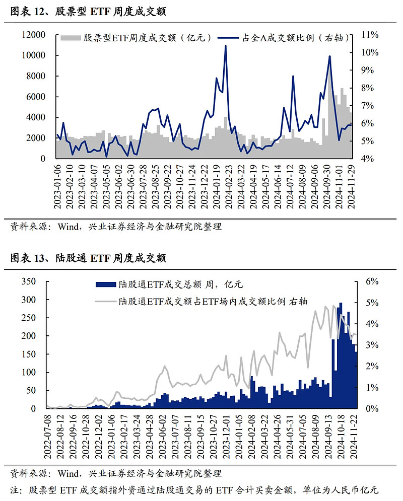 两市ETF两融余额较上一日减少4.38亿元