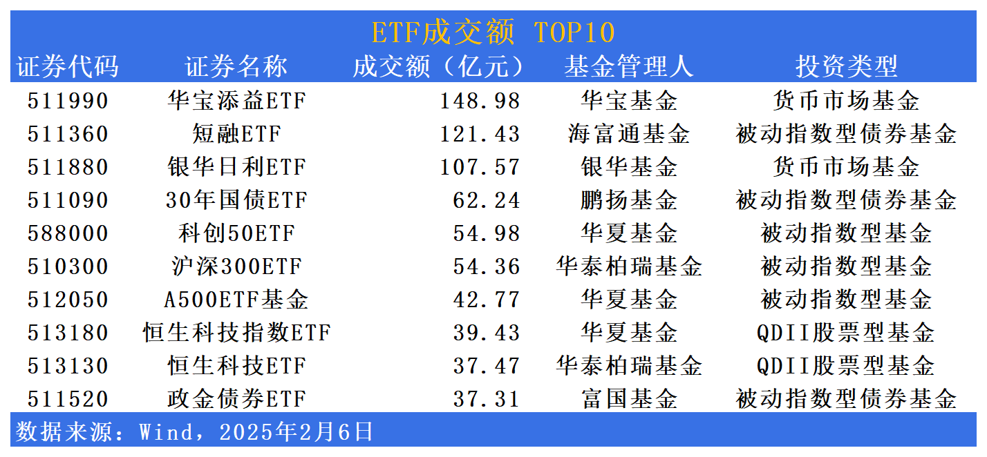 多只券商ETF跌停