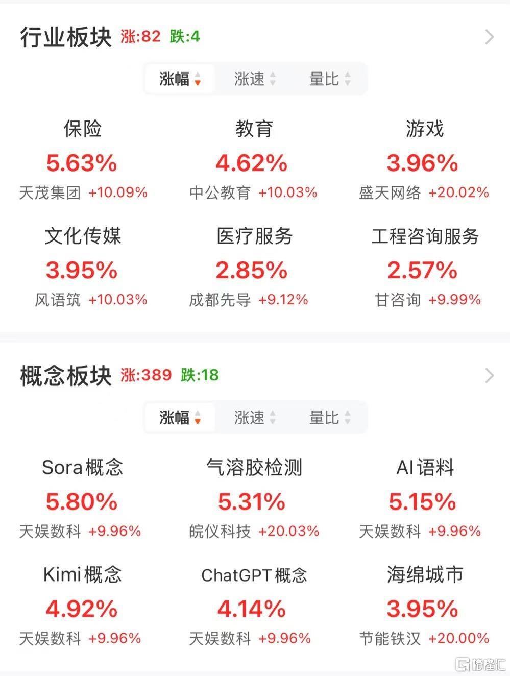 芯片股全线爆发，寒武纪领涨，科创AIETF大涨超5%
