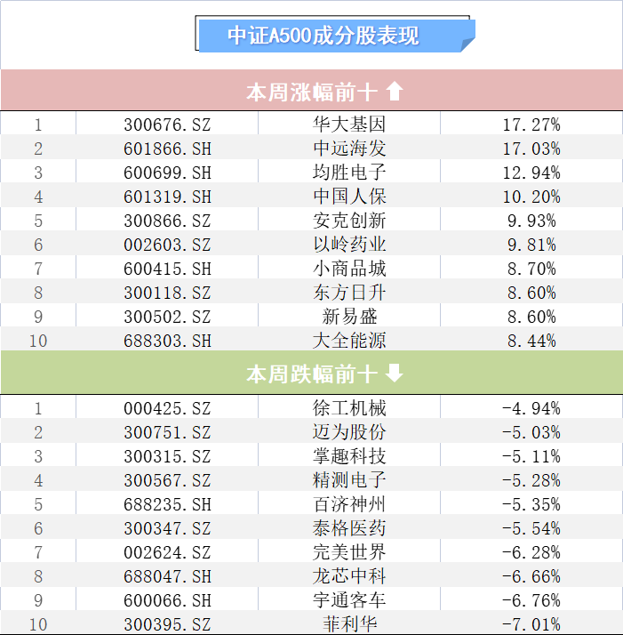 上证50指数ETF今日合计成交额103.89亿元，环比增加383.92%