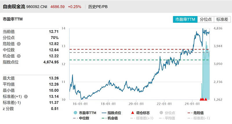 最多每年或可分红12次，富国中证800自由现金流ETF即将结募