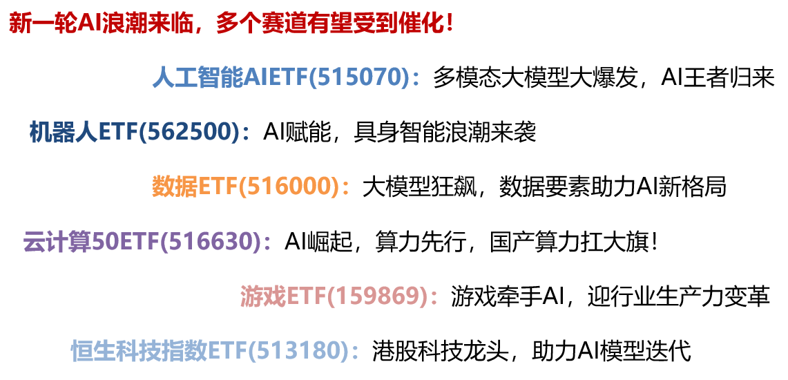 人工智能板块卷土重来，人工智能AIETF（515070）涨3.43%