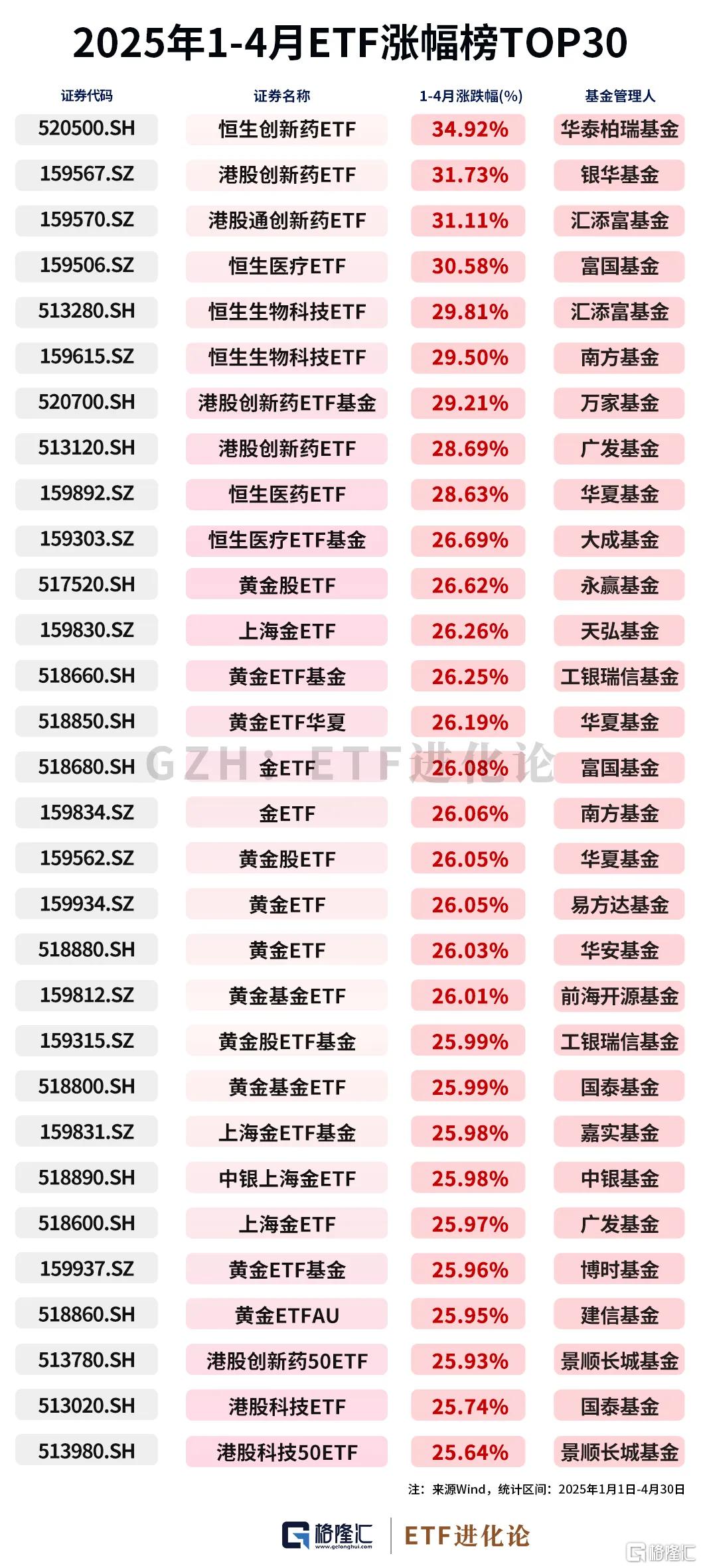 持续上涨,多只港股创新药ETF涨超7%