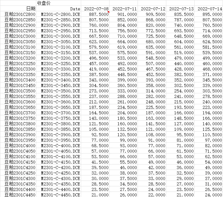 【关税冲突影响商品价格！豆粕ETF上涨1.06%，中牧股份上涨5.27%】