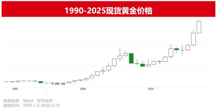 黄金股ETF、上海金ETF、黄金ETF年内涨超20%，霸榜ETF涨幅榜前列