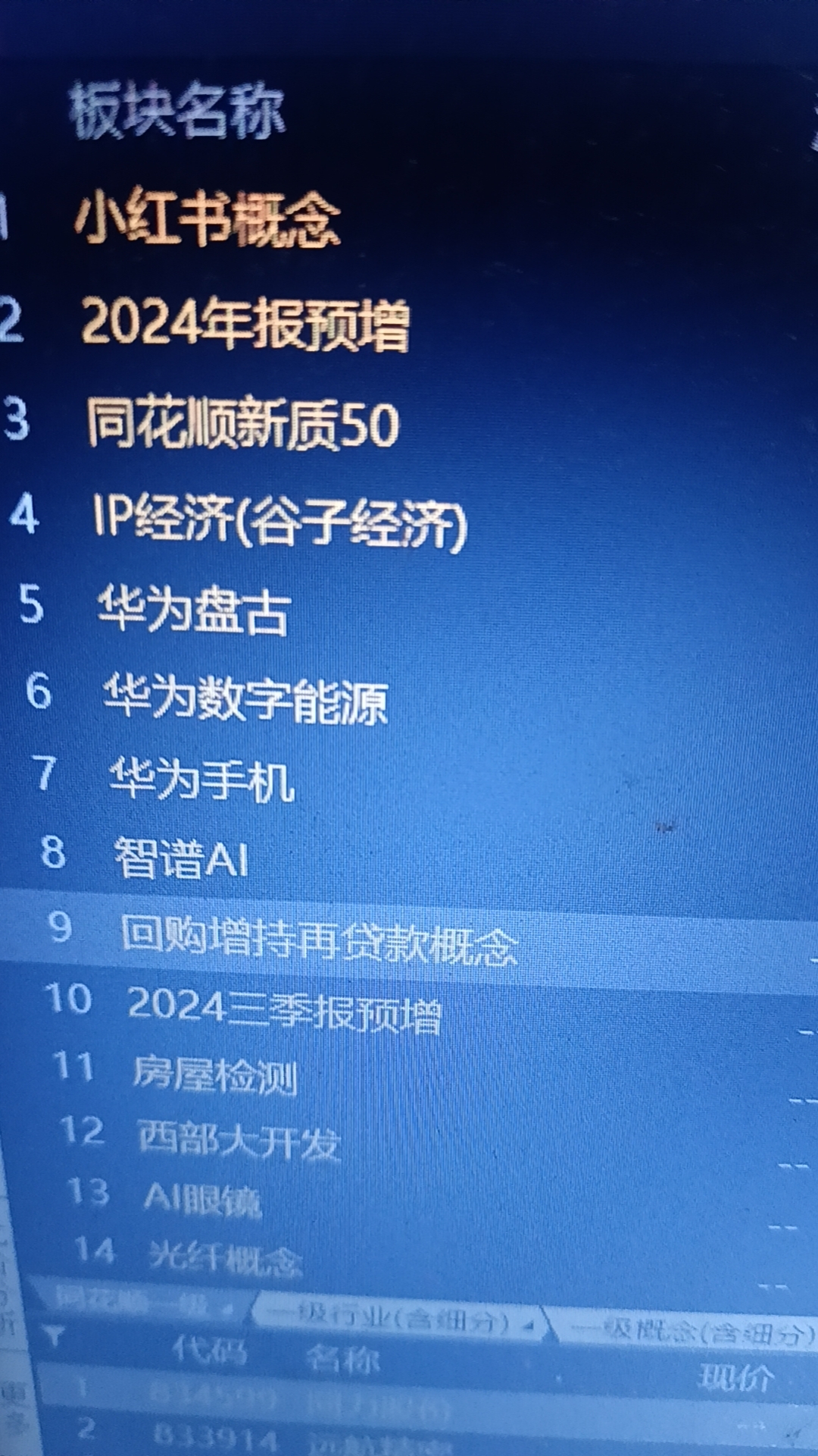 芯片板块走强,多只芯片相关ETF集体大涨超5%