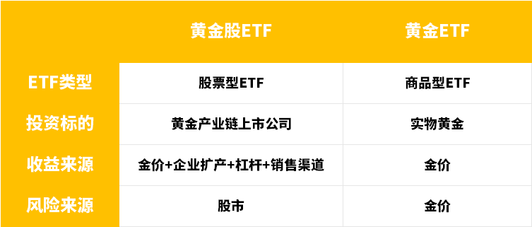 见证历史!金价暴涨!超百亿资金涌入黄金ETF,黄金股净利润集体大增