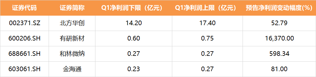 半导体国产替代趋势有望加速!半导体产业ETF大涨超5%