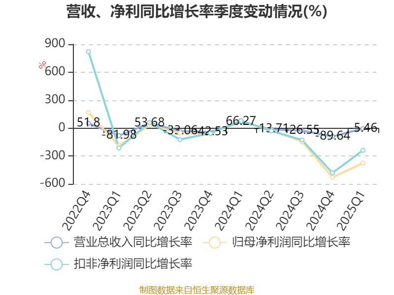 TMT自主可控方向强势反弹,创业板人工智能ETF(159381)涨超2%,景嘉微涨超7%