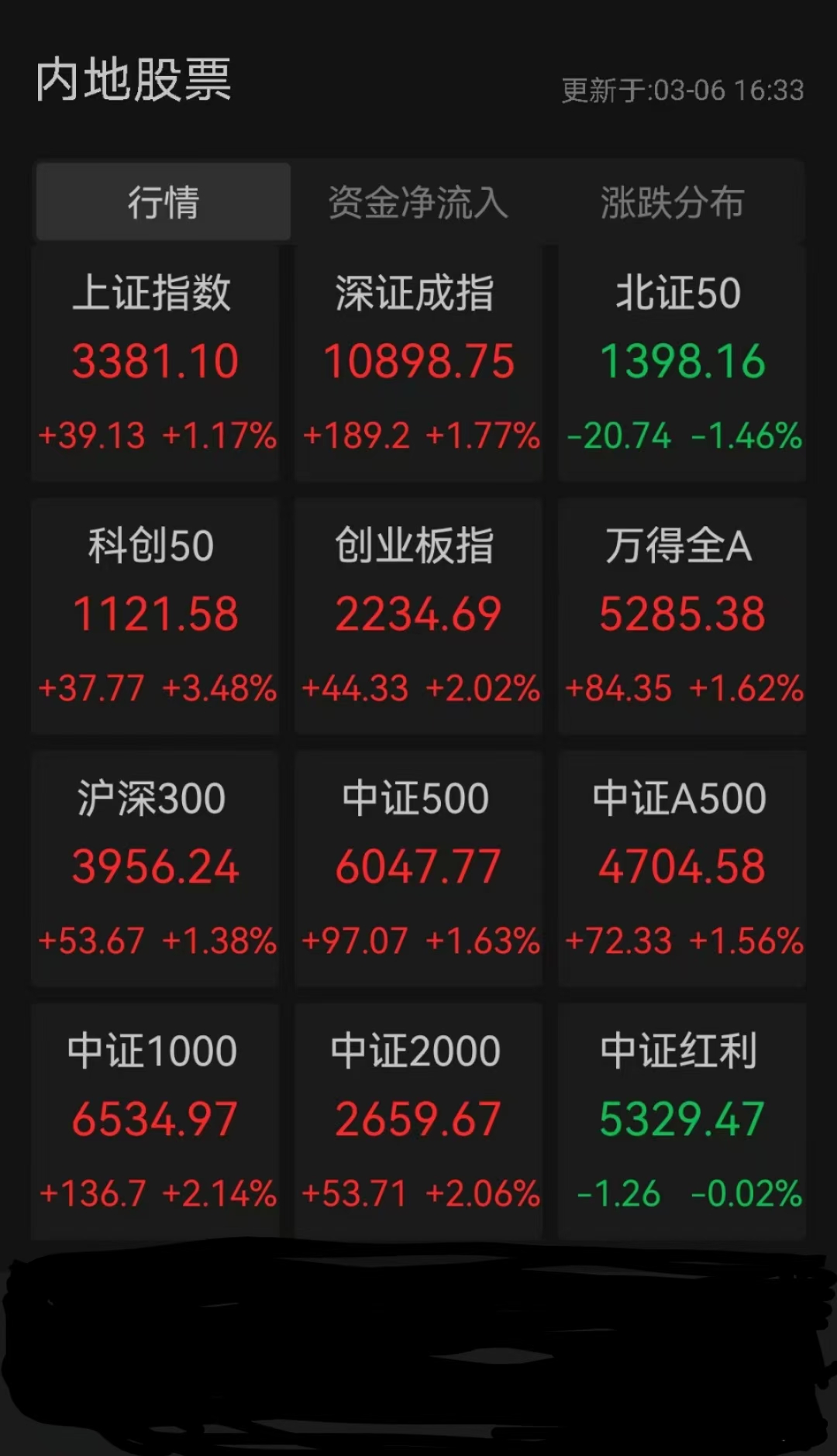 TMT自主可控方向强势反弹,创业板人工智能ETF(159381)涨超2%,景嘉微涨超7%
