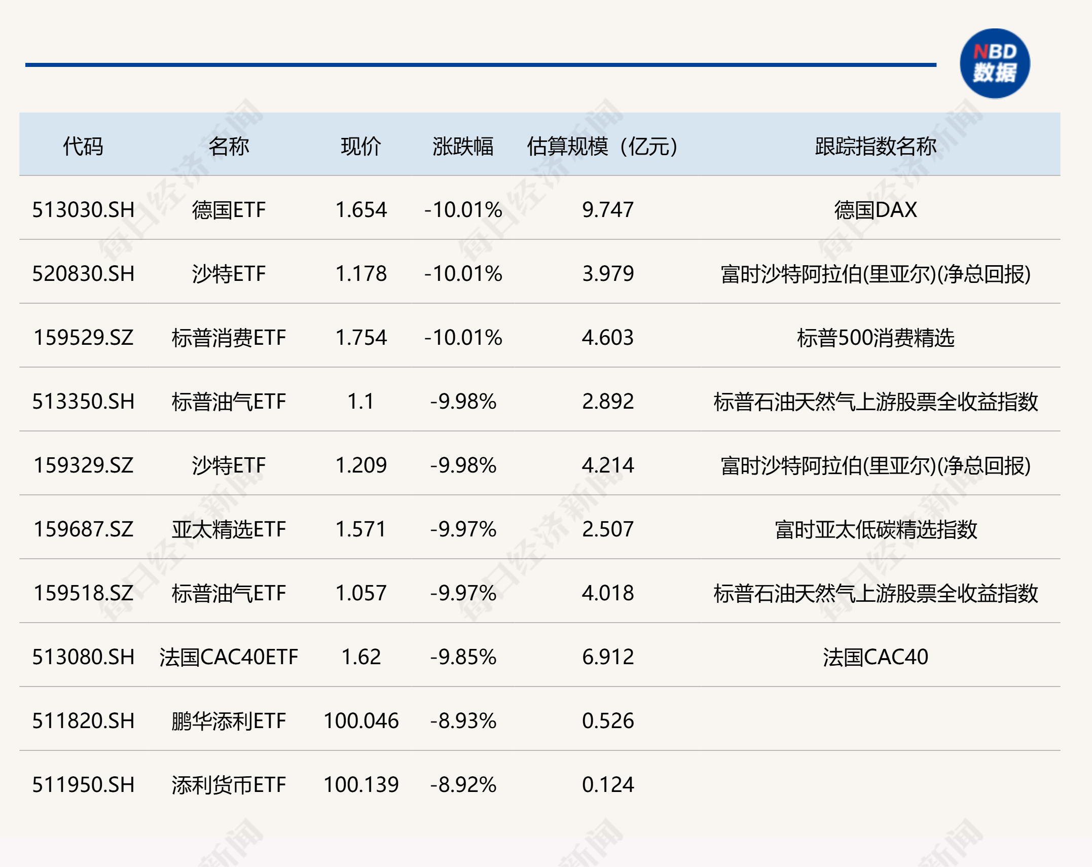“百亿”资金狂涌！宽基ETF再显“压舱石”本色 二季度最新预判来了